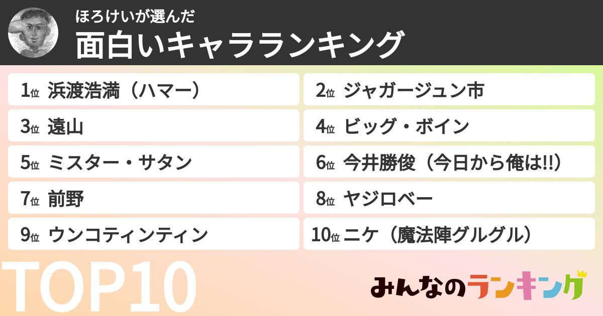 ほろけいさんの「面白いキャラランキング」