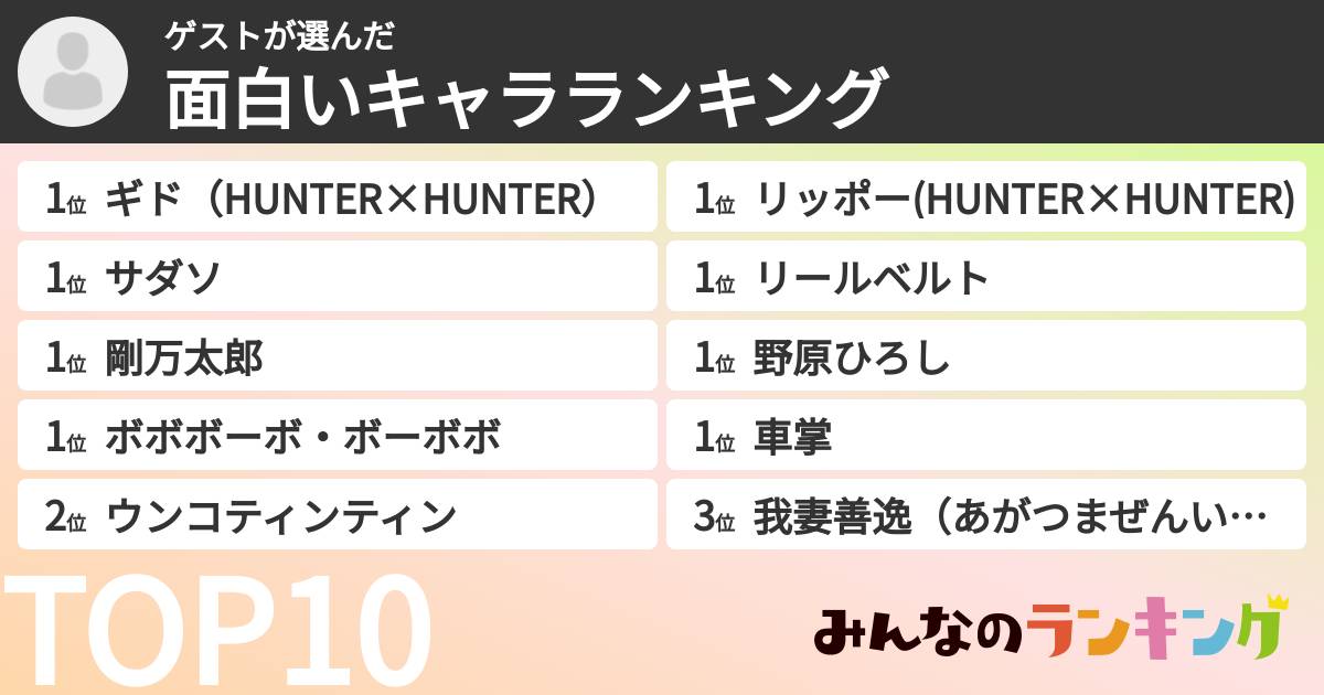 ゲストさんの「面白いキャラランキング」