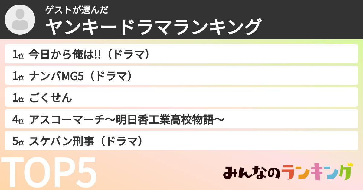 ゲストさんの「ヤンキードラマランキング」