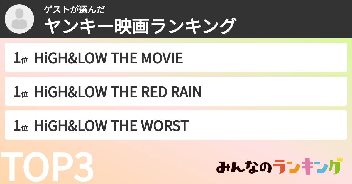 ゲストさんの「ヤンキー映画ランキング」