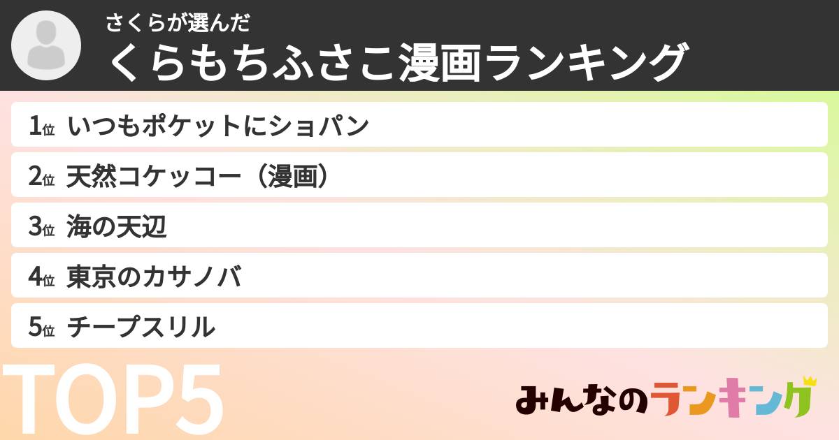 さくらさんの「くらもちふさこ漫画ランキング」