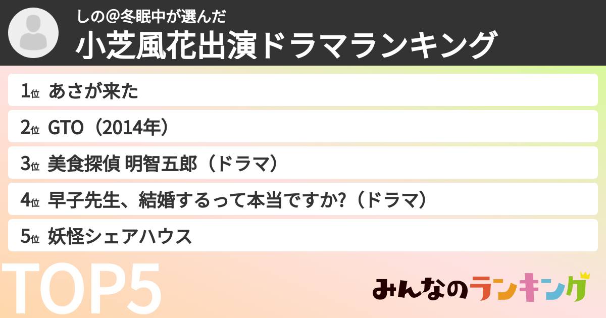 しの@冬眠中さんの「小芝風花出演ドラマランキング」