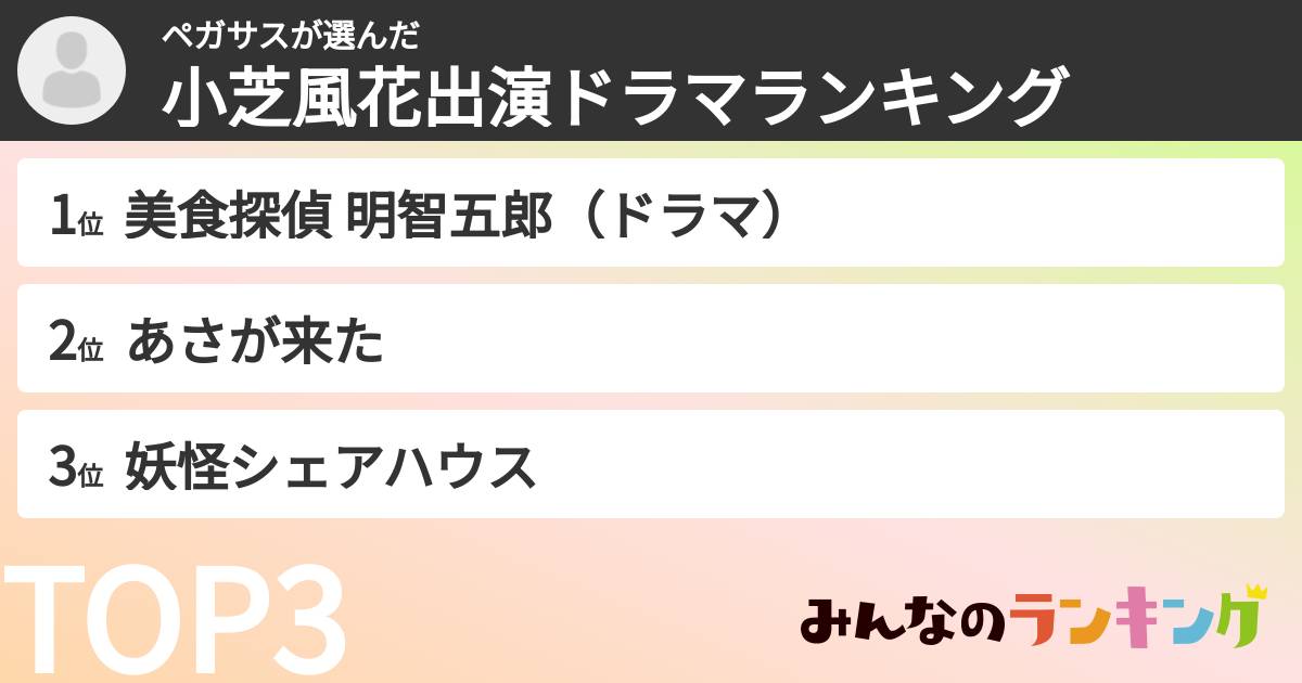 ペガサスさんの「小芝風花出演ドラマランキング」
