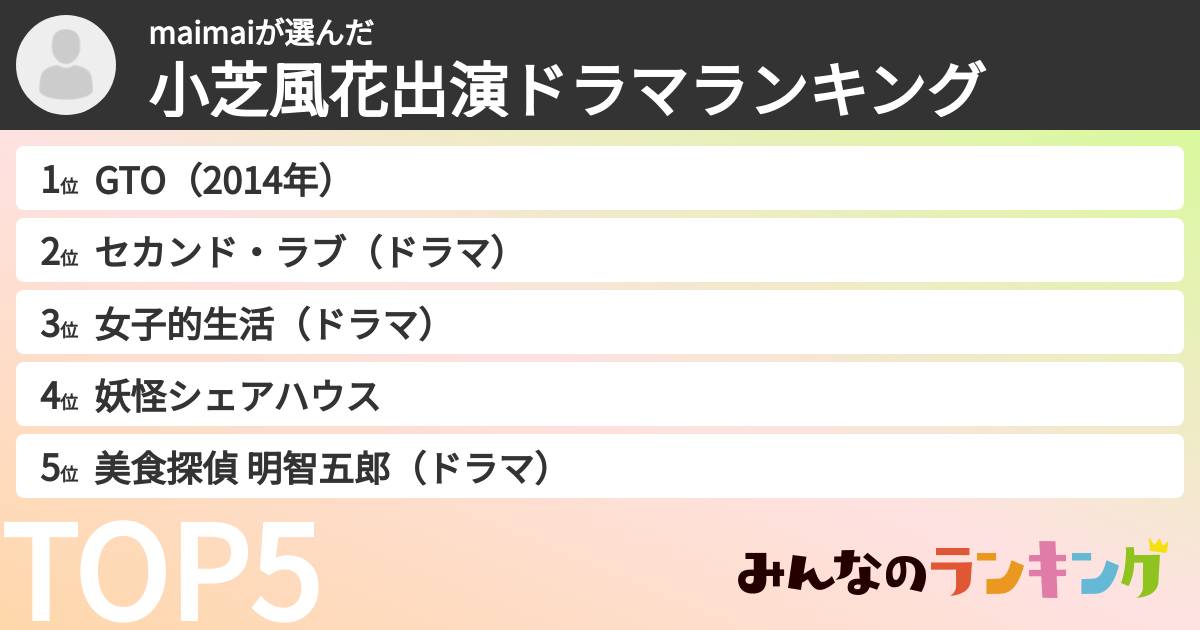 maimaiさんの「小芝風花出演ドラマランキング」