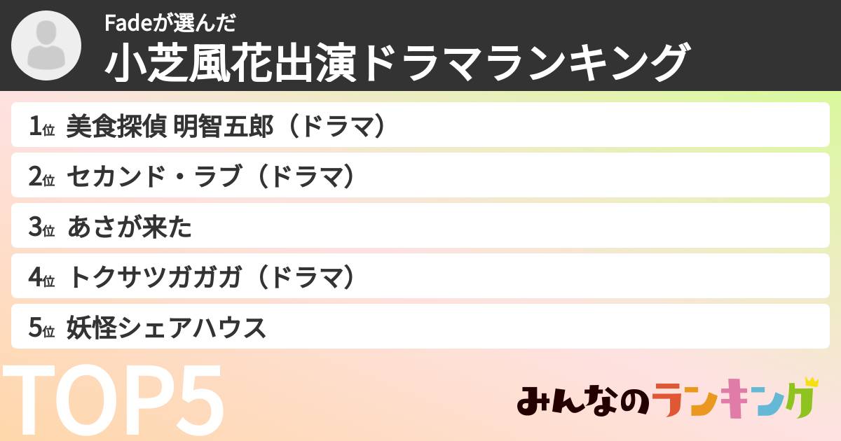 Fadeさんの「小芝風花出演ドラマランキング」