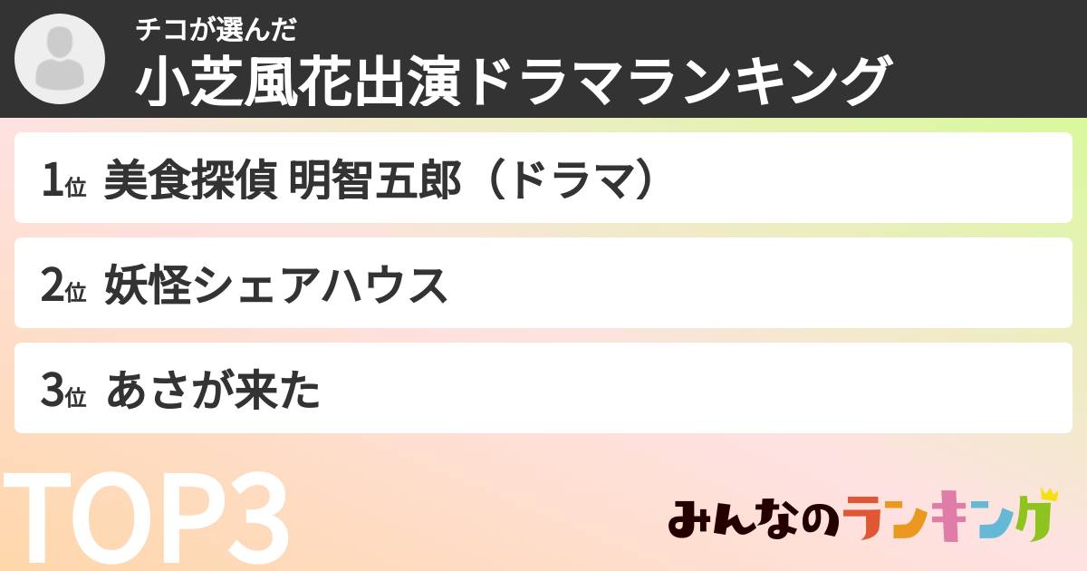 チコさんの「小芝風花出演ドラマランキング」