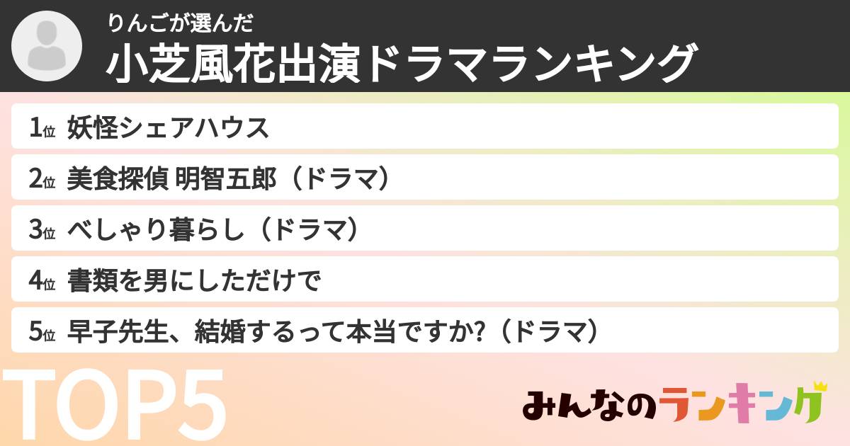 りんごさんの「小芝風花出演ドラマランキング」