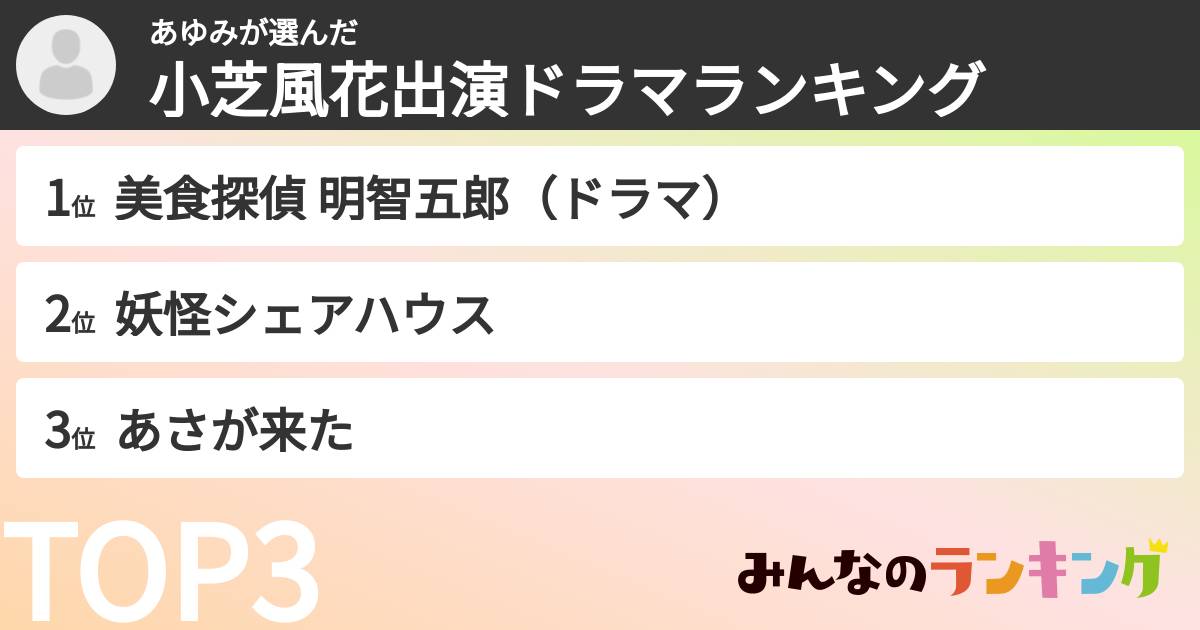 あゆみさんの「小芝風花出演ドラマランキング」