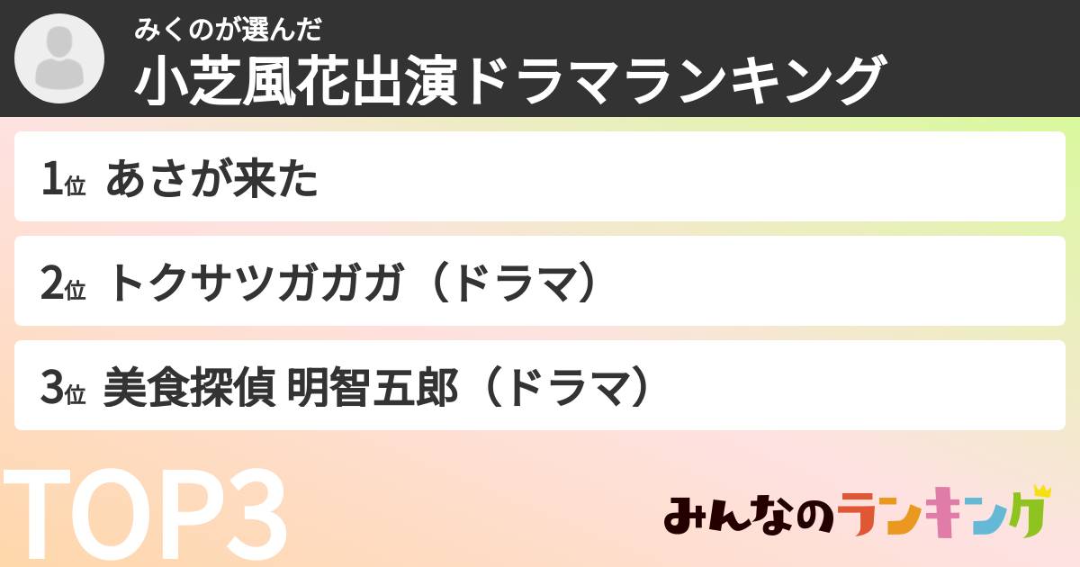 みくのさんの「小芝風花出演ドラマランキング」