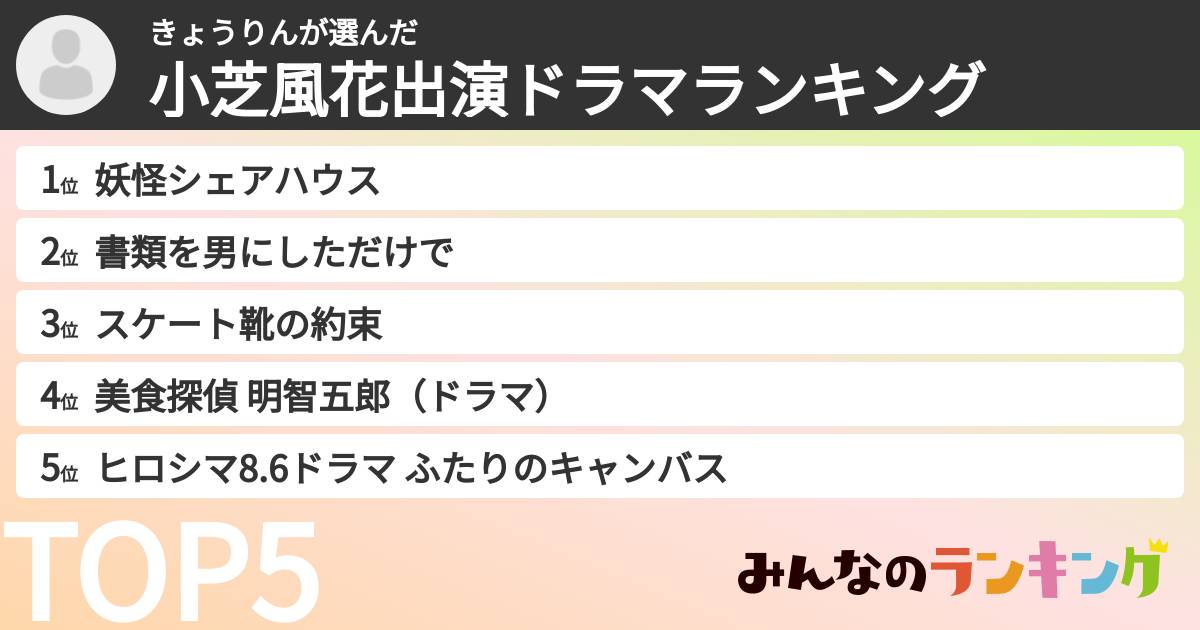 きょうりんさんの「小芝風花出演ドラマランキング」