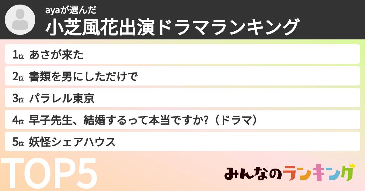 ayaさんの「小芝風花出演ドラマランキング」