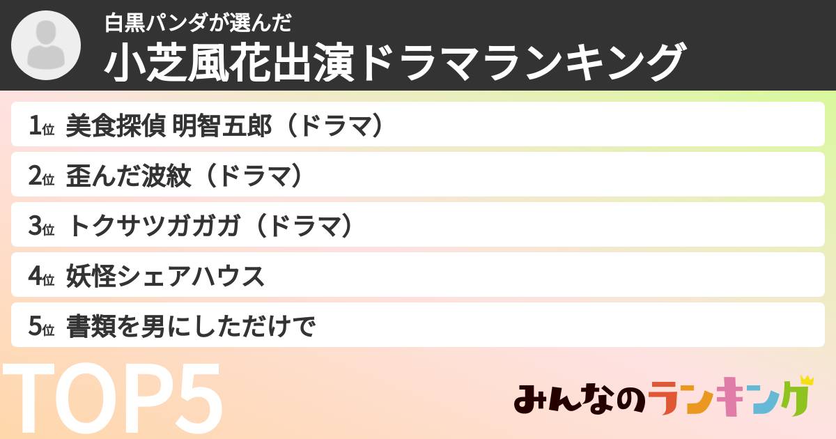 白黒パンダさんの「小芝風花出演ドラマランキング」