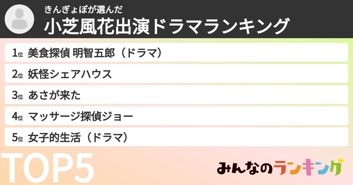 きんぎょぽさんの「小芝風花出演ドラマランキング」