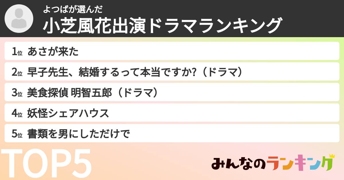 よつばさんの「小芝風花出演ドラマランキング」
