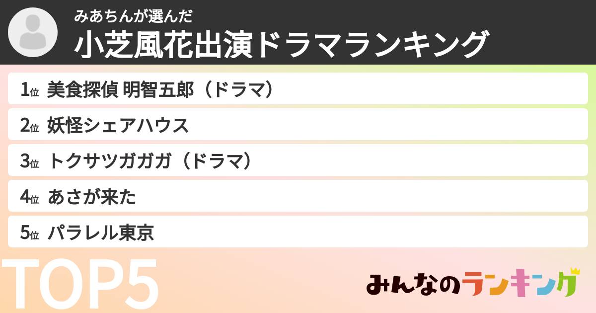 みあちんさんの「小芝風花出演ドラマランキング」