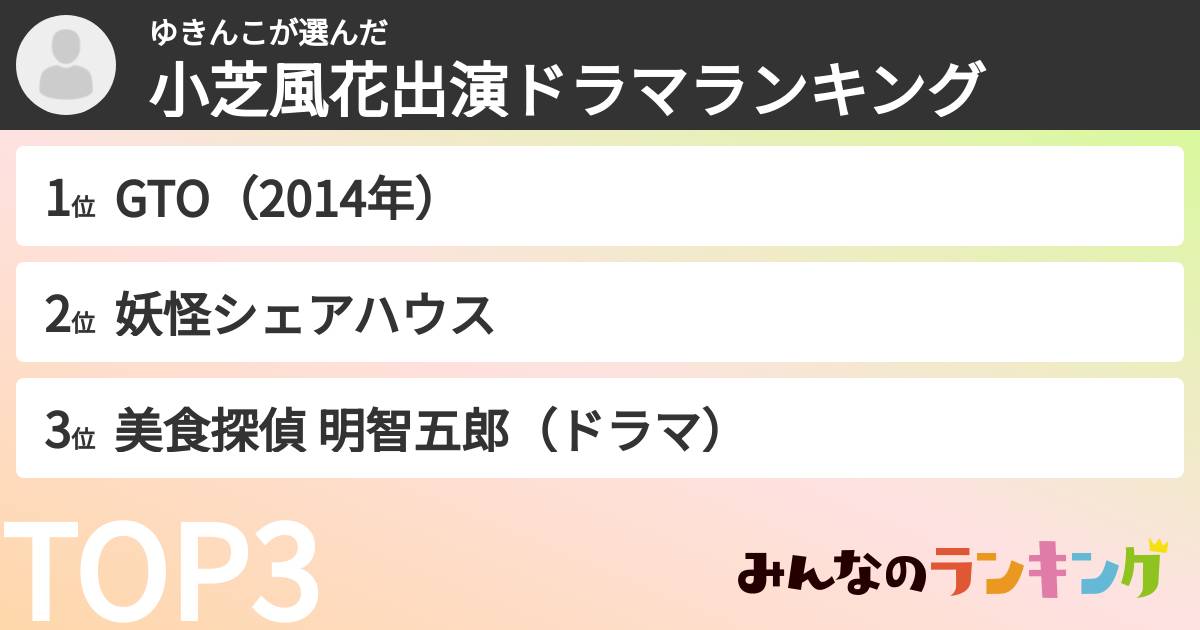 ゆきんこさんの「小芝風花出演ドラマランキング」