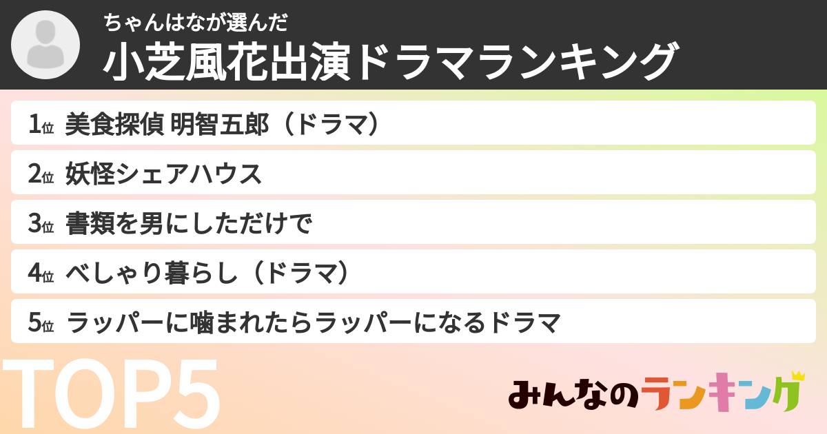 ちゃんはなさんの「小芝風花出演ドラマランキング」
