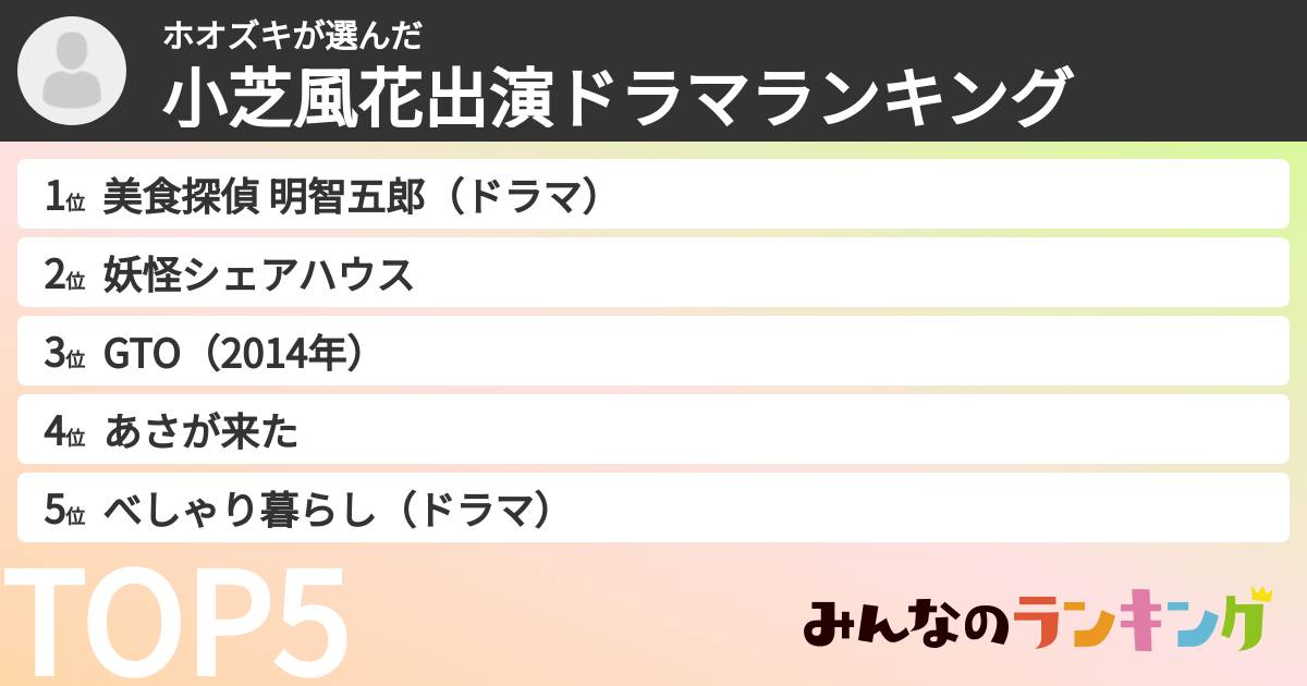 ホオズキさんの「小芝風花出演ドラマランキング」
