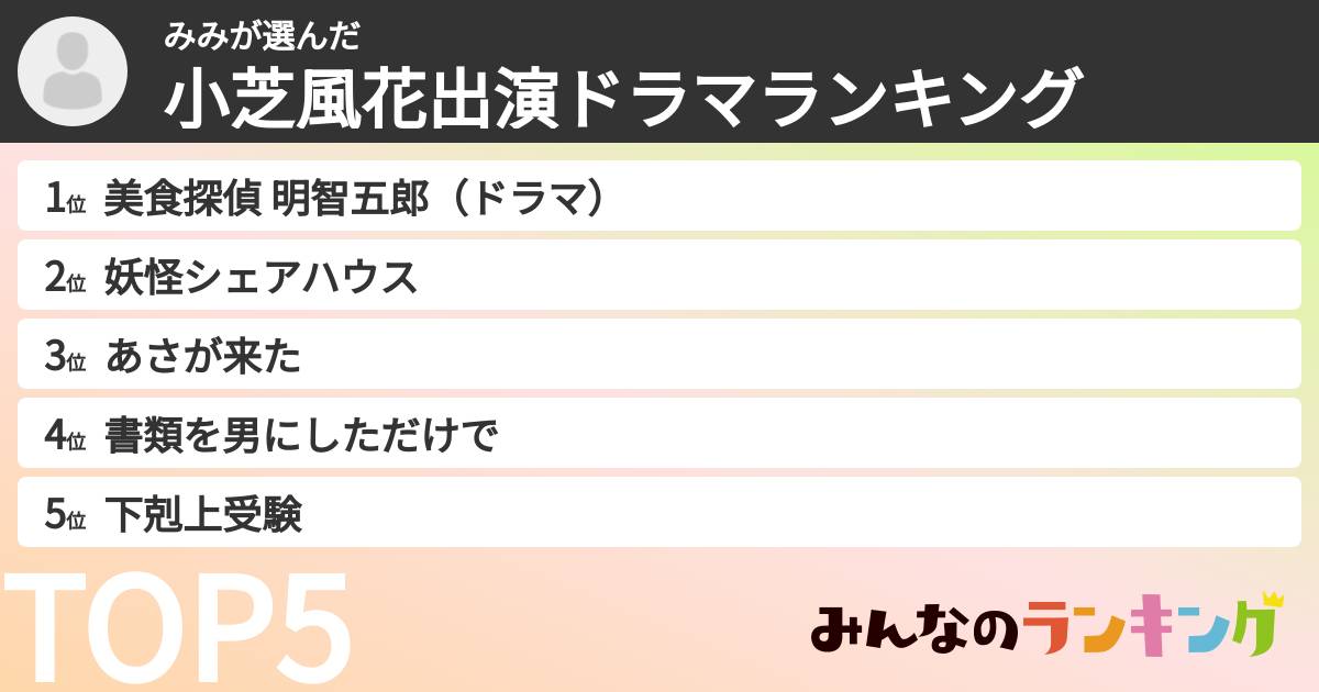 みみさんの「小芝風花出演ドラマランキング」