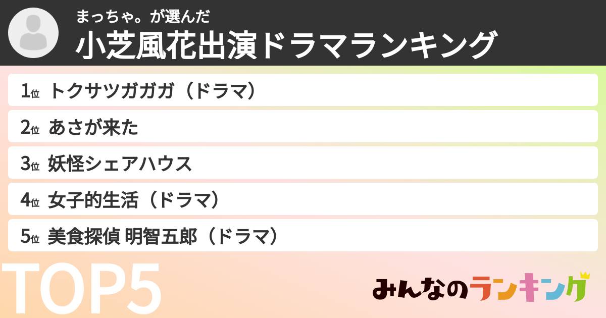 まっちゃ。さんの「小芝風花出演ドラマランキング」