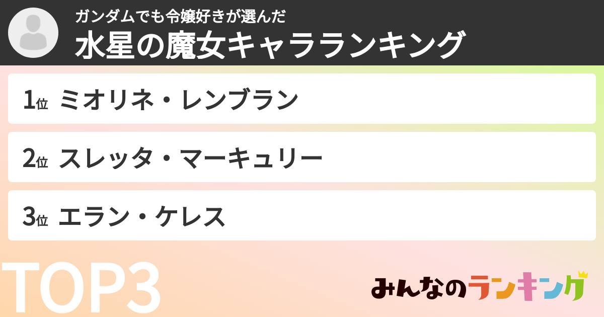 ガンダムでも令嬢好きさんの「水星の魔女キャラランキング」
