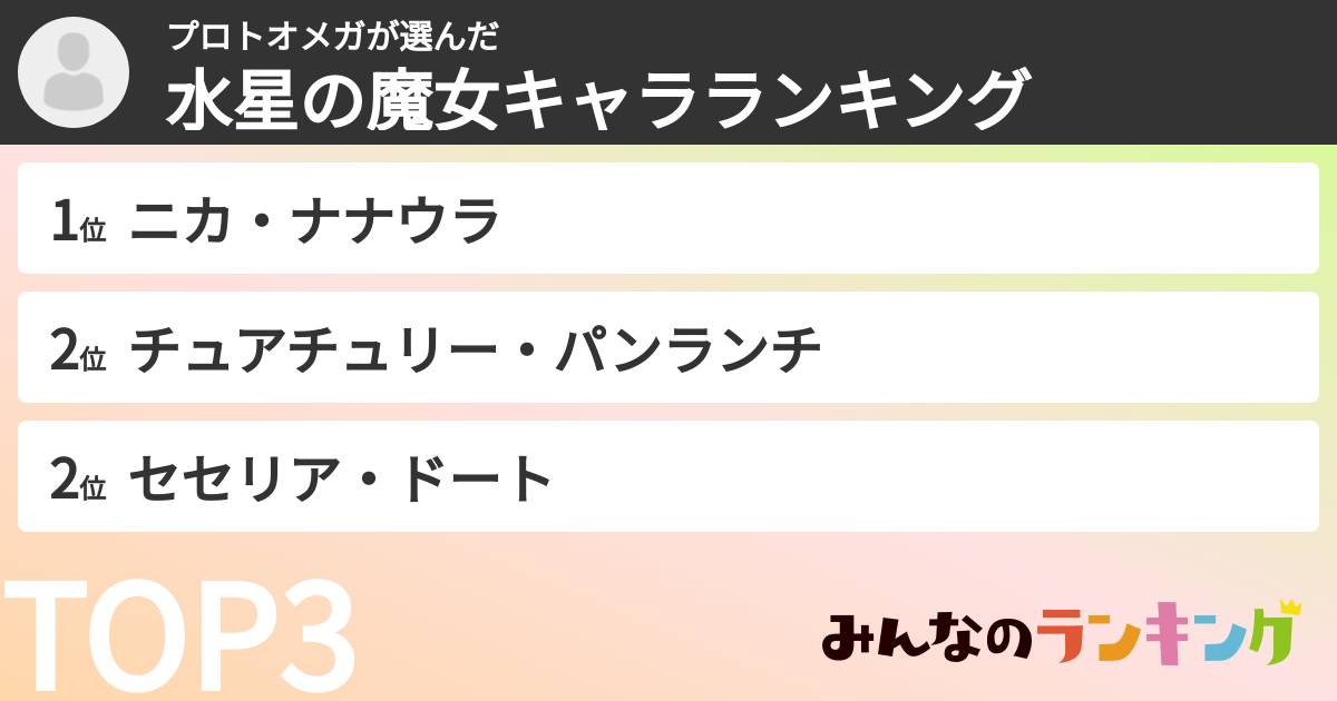 プロトオメガさんの「水星の魔女キャラランキング」