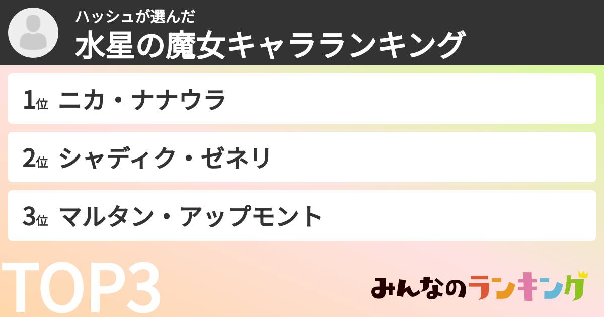 ハッシュさんの「水星の魔女キャラランキング」