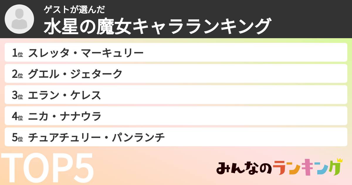 ゲストさんの「水星の魔女キャラランキング」