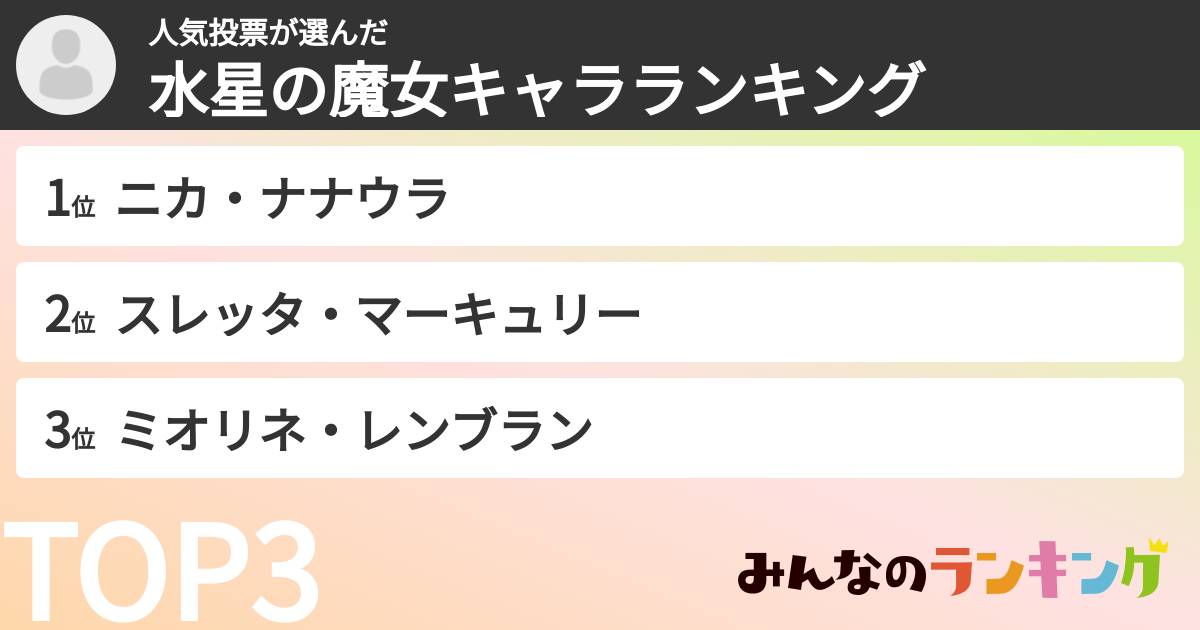 人気投票さんの「水星の魔女キャラランキング」