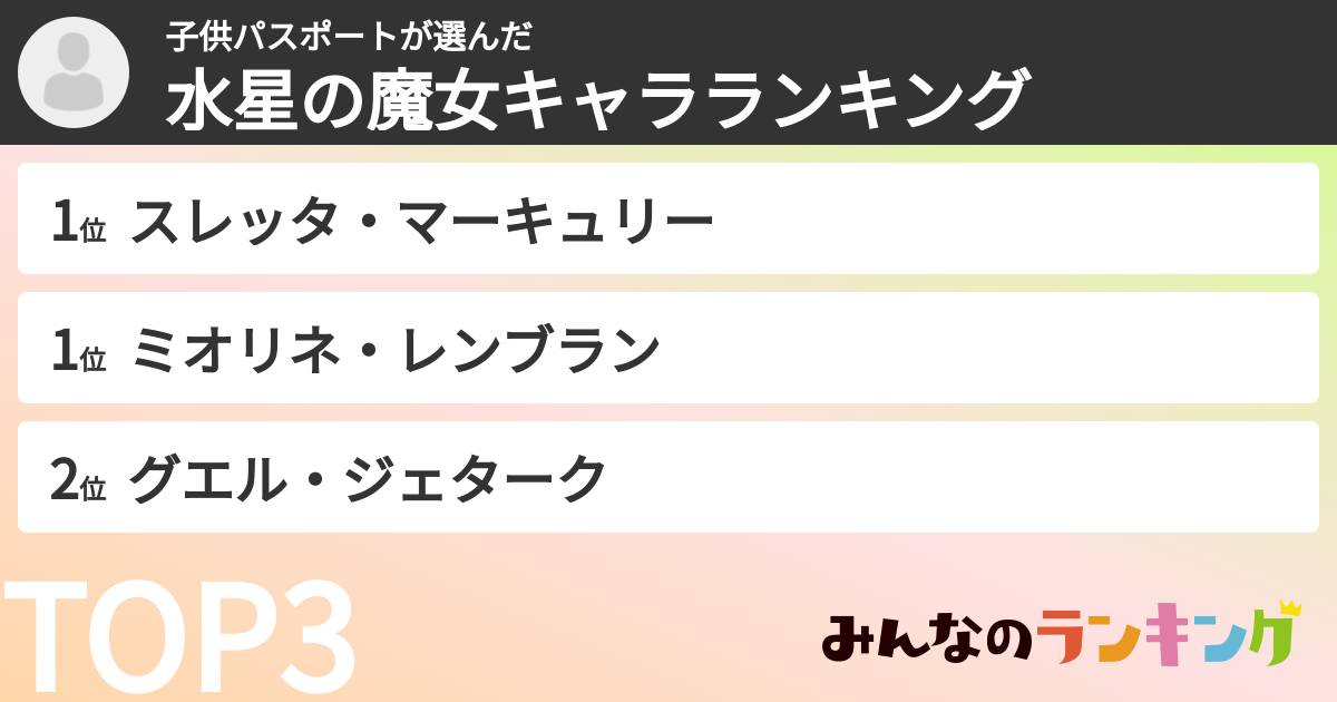 子供パスポートさんの「水星の魔女キャラランキング」