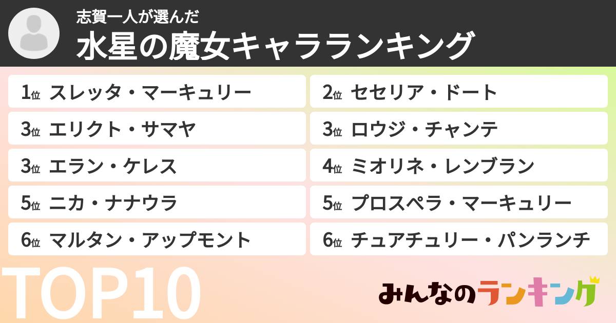志賀一人さんの「水星の魔女キャラランキング」