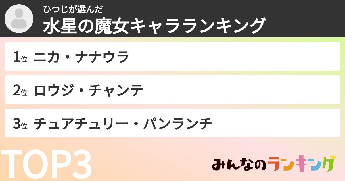 ひつじさんの「水星の魔女キャラランキング」