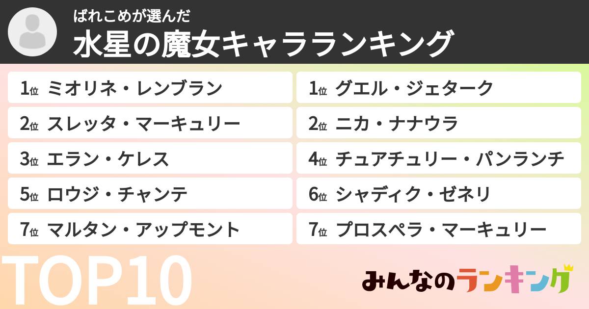 ばれこめさんの「水星の魔女キャラランキング」