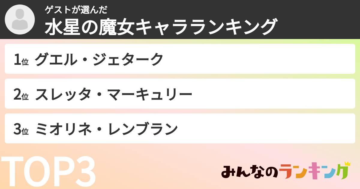 ゲストさんの「水星の魔女キャラランキング」