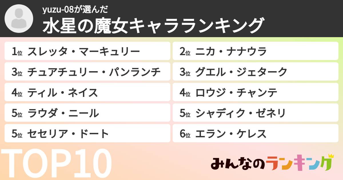 yuzu-08さんの「水星の魔女キャラランキング」