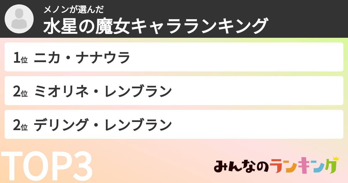 メノンさんの「水星の魔女キャラランキング」