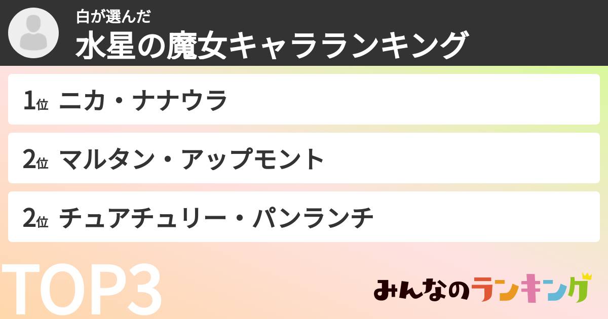 白さんの「水星の魔女キャラランキング」