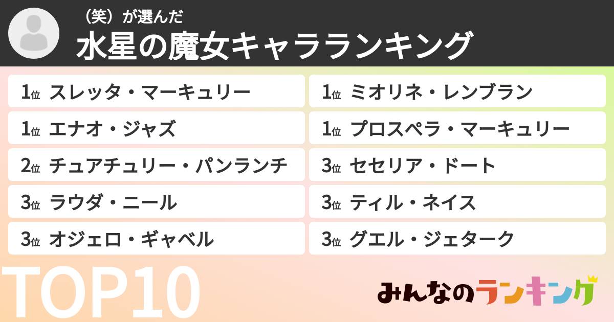 (笑)さんの「水星の魔女キャラランキング」