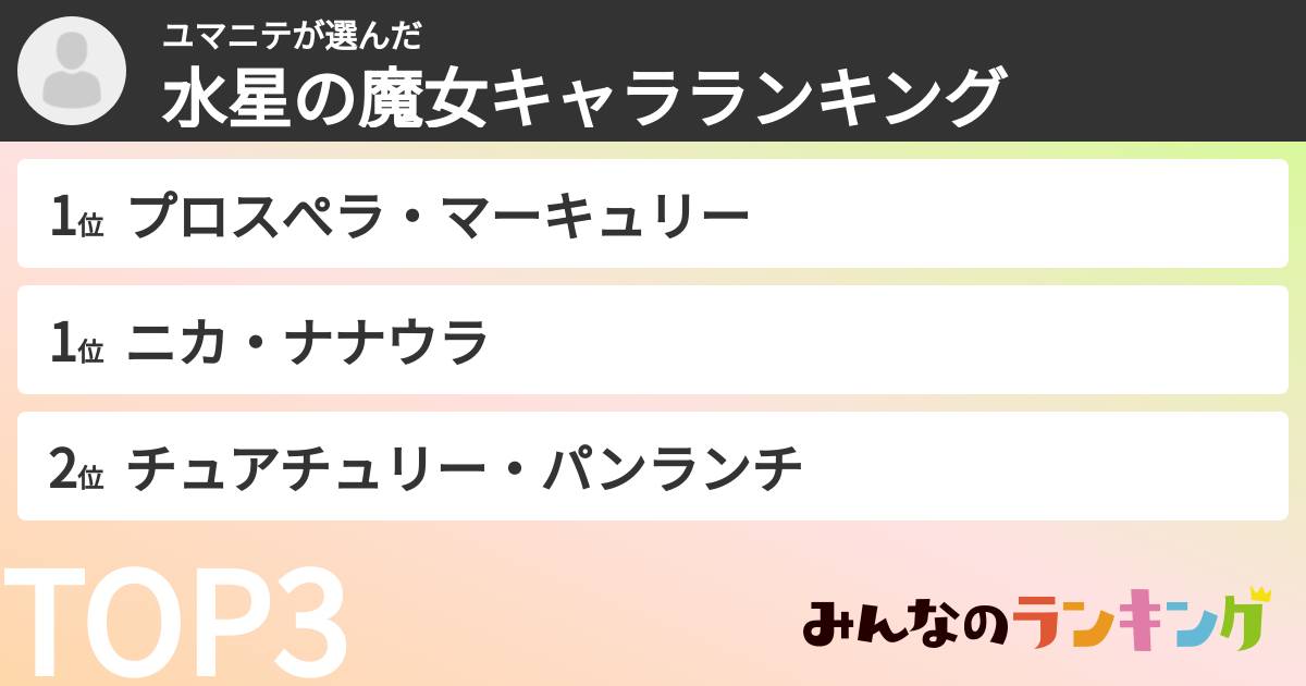 ユマニテさんの「水星の魔女キャラランキング」