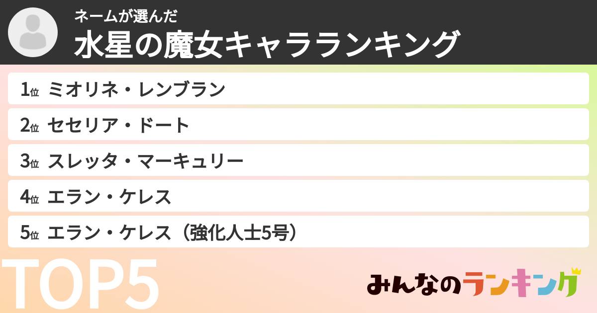ネームさんの「水星の魔女キャラランキング」