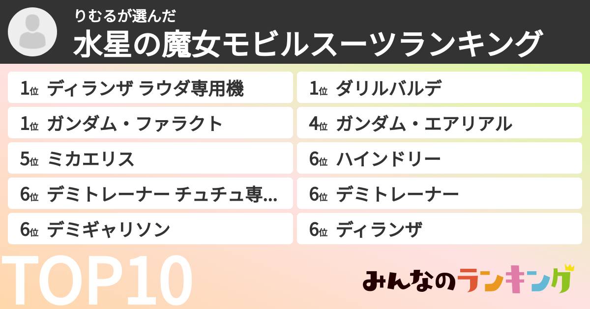 りむるさんの「水星の魔女モビルスーツランキング」