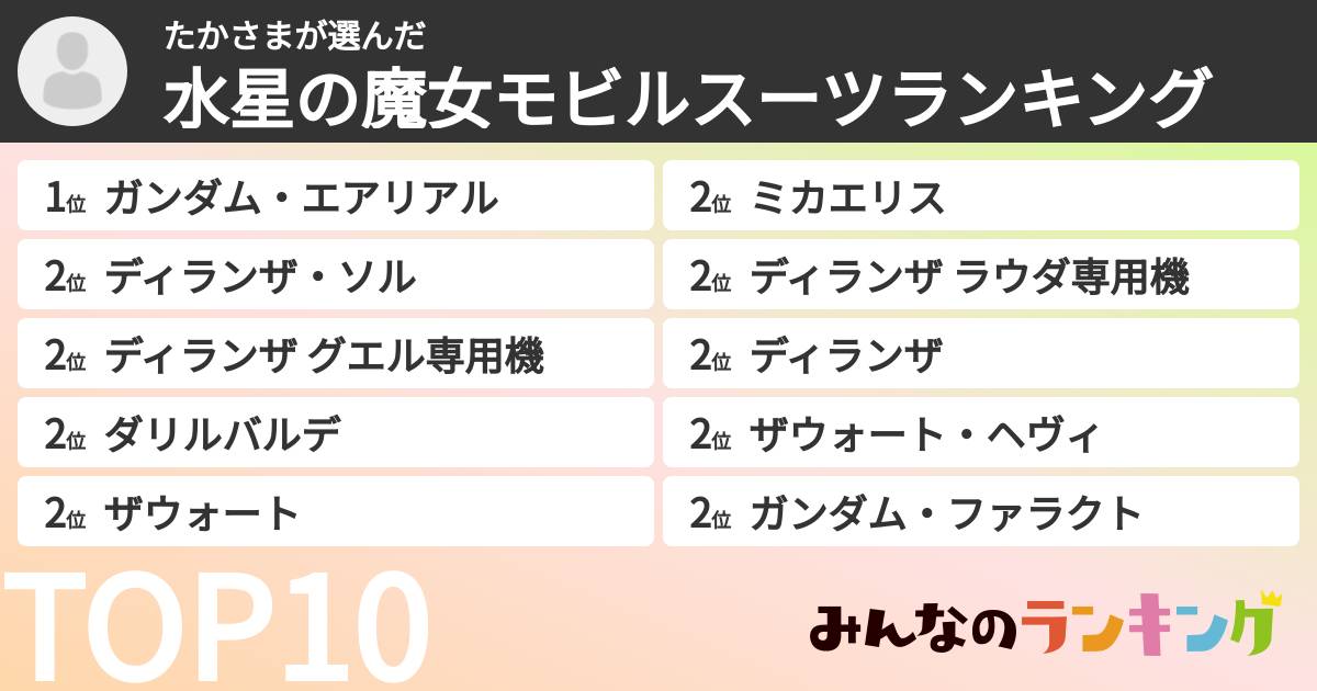 たかさまさんの「水星の魔女モビルスーツランキング」