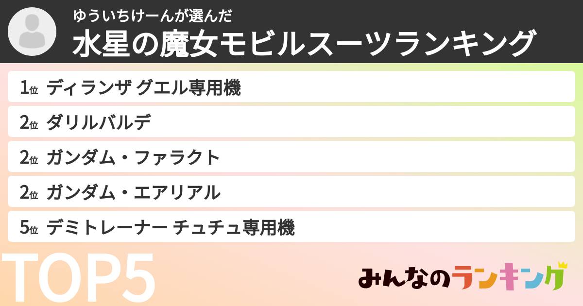 ゆういちけーんさんの「水星の魔女モビルスーツランキング」