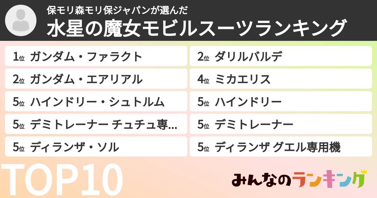 保モリ森モリ保ジャパンさんの「水星の魔女モビルスーツランキング」