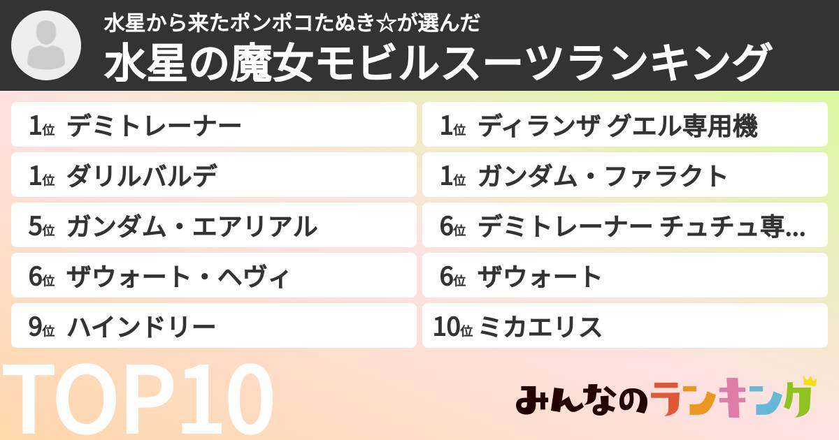 水星から来たポンポコたぬき☆さんの「水星の魔女モビルスーツランキング」