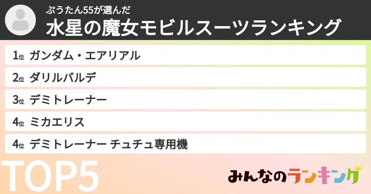 ぷうたん55さんの「水星の魔女モビルスーツランキング」