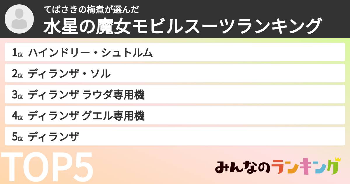 てばさきの梅煮さんの「水星の魔女モビルスーツランキング」