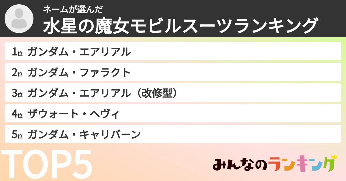 ネームさんの「水星の魔女モビルスーツランキング」