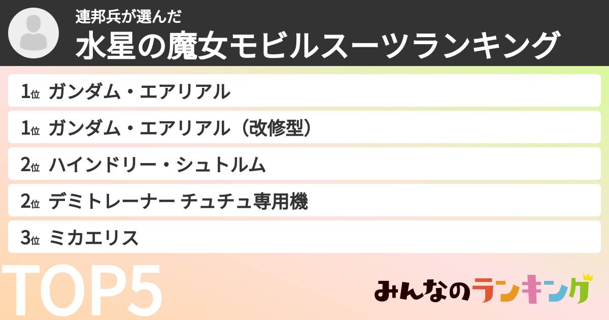 連邦兵さんの「水星の魔女モビルスーツランキング」