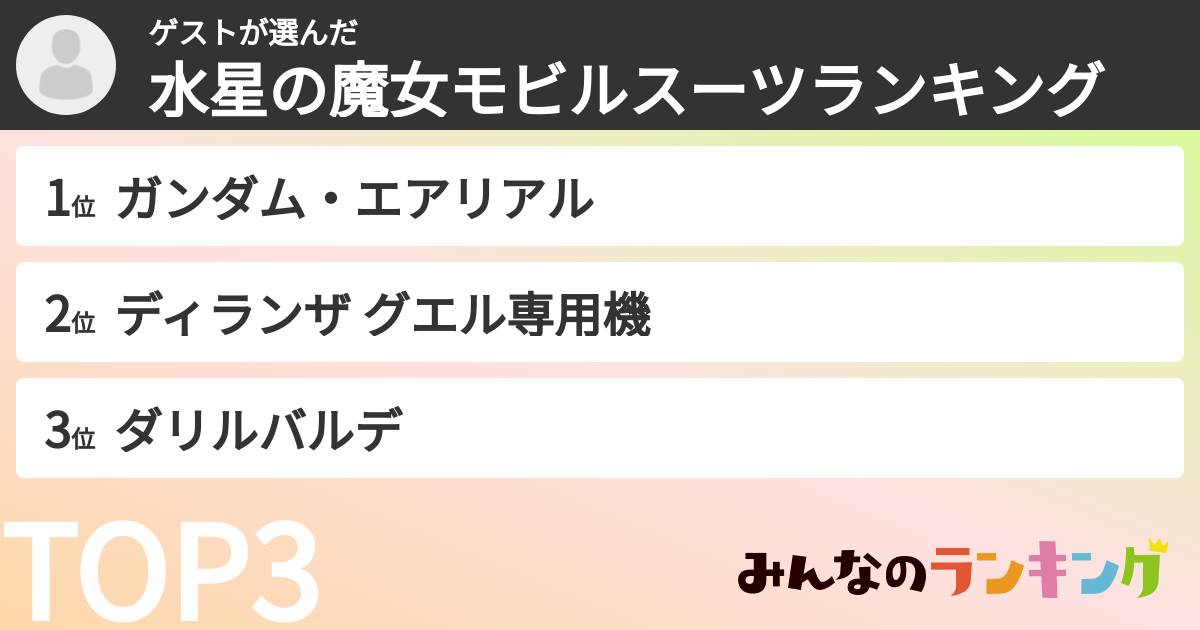 ゲストさんの「水星の魔女モビルスーツランキング」